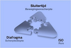 belichtingsdriehoek